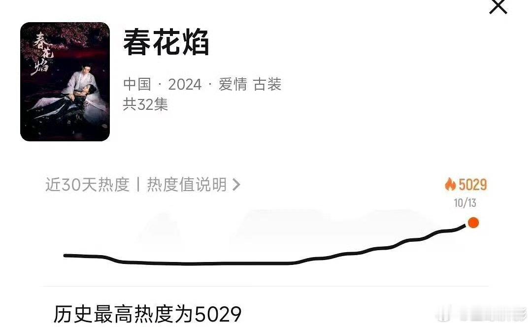 刘学义和吴谨言的春花焰还没播热度已经破5000 ​​​
