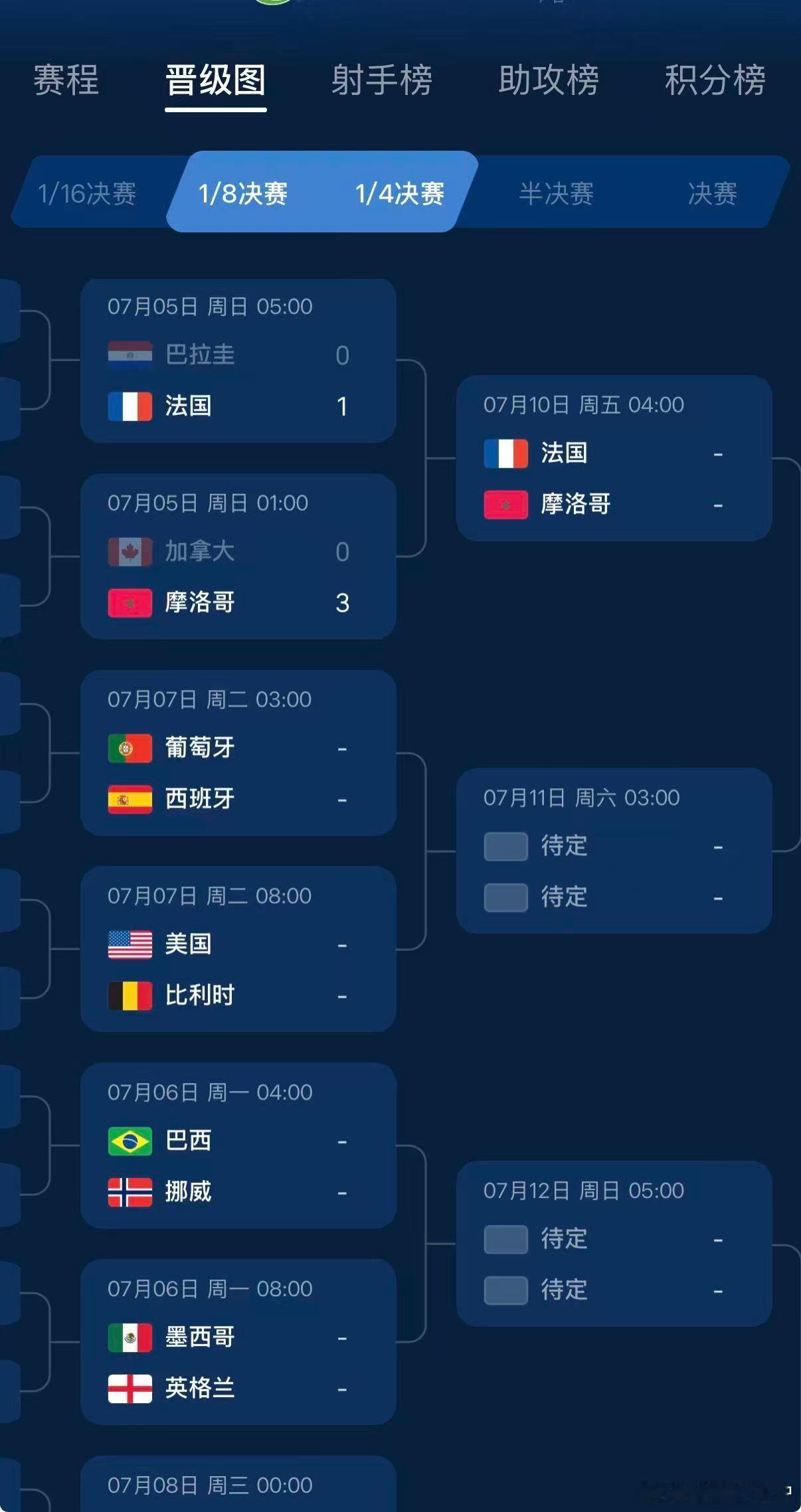 法国巴拉圭赛后场面混乱佛得角的含金量还在上升，初入世界杯的佛得角踢得光明磊落，用
