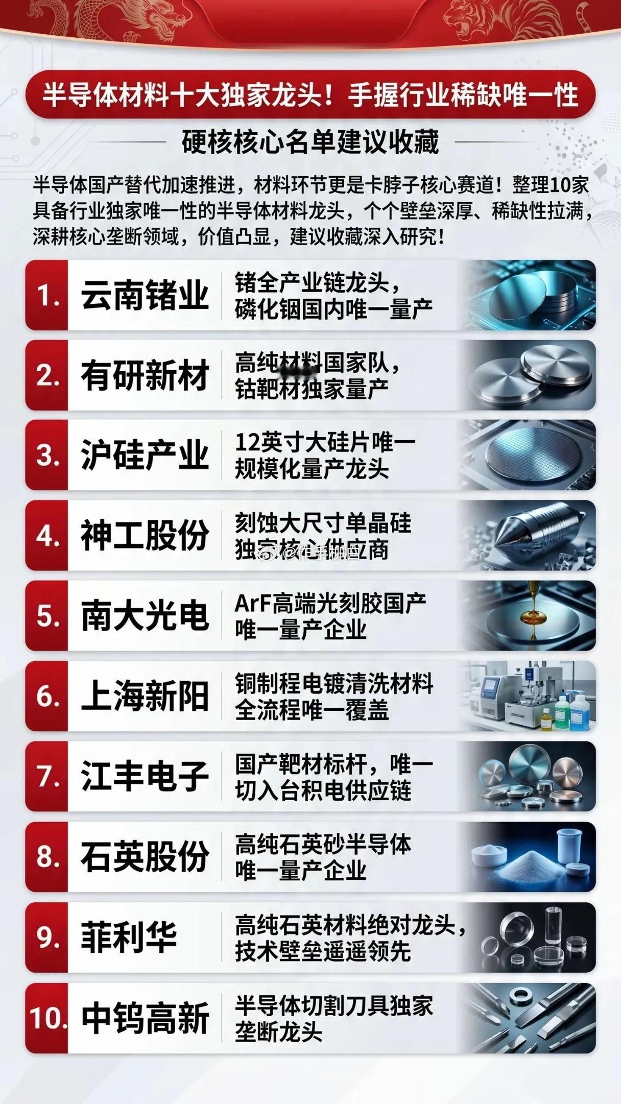 被忽视的“卡脖子”战场：这10家材料龙头，才是国产芯片的真正底气？ 