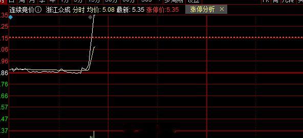 来不急，太快了#浙江众成 sz002522[股票]# ​​​