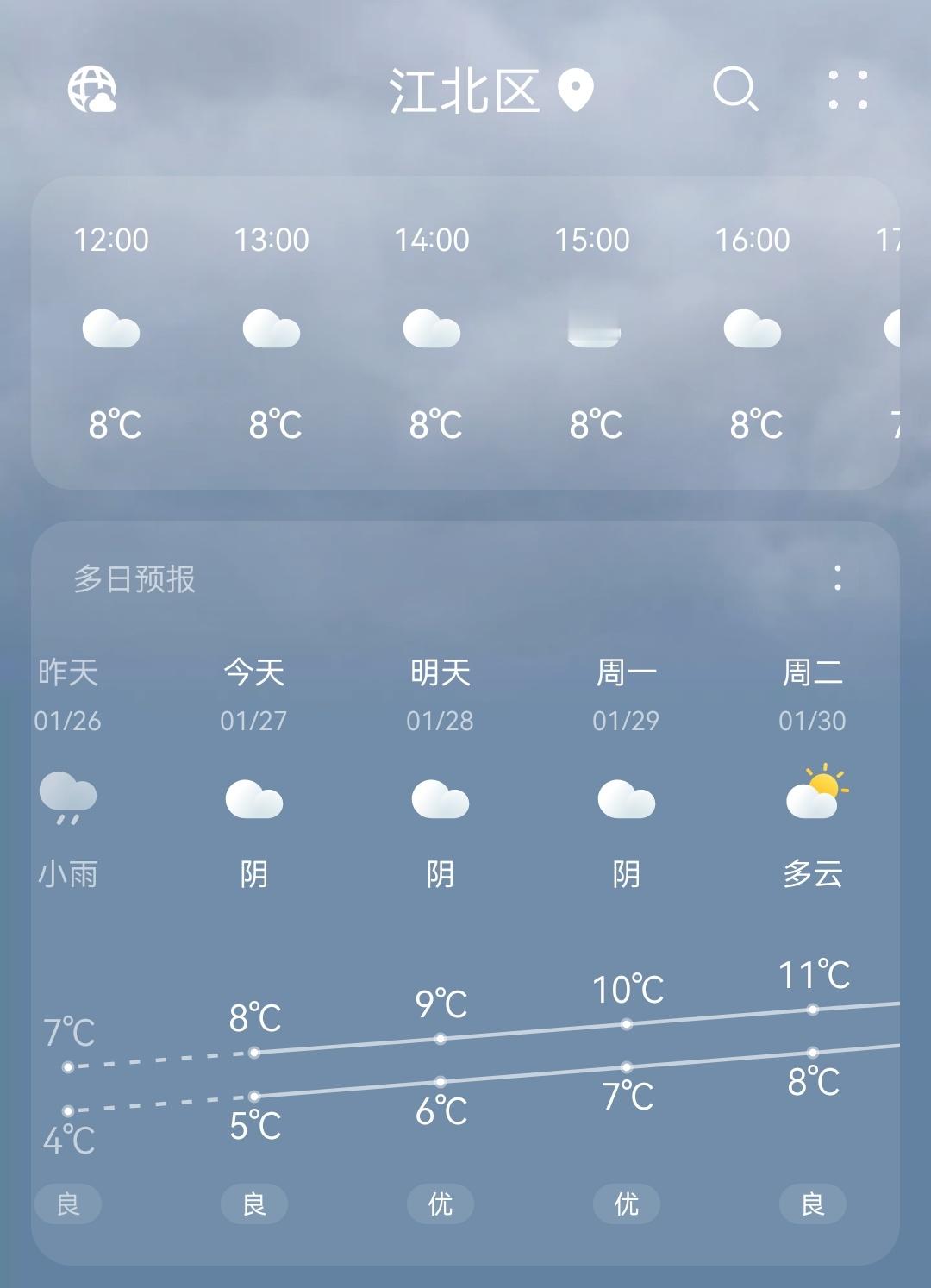 我手机上的天气预报是谁“画”的，排列这么整齐，是用尺子靠着画的吧[笑cry]，一