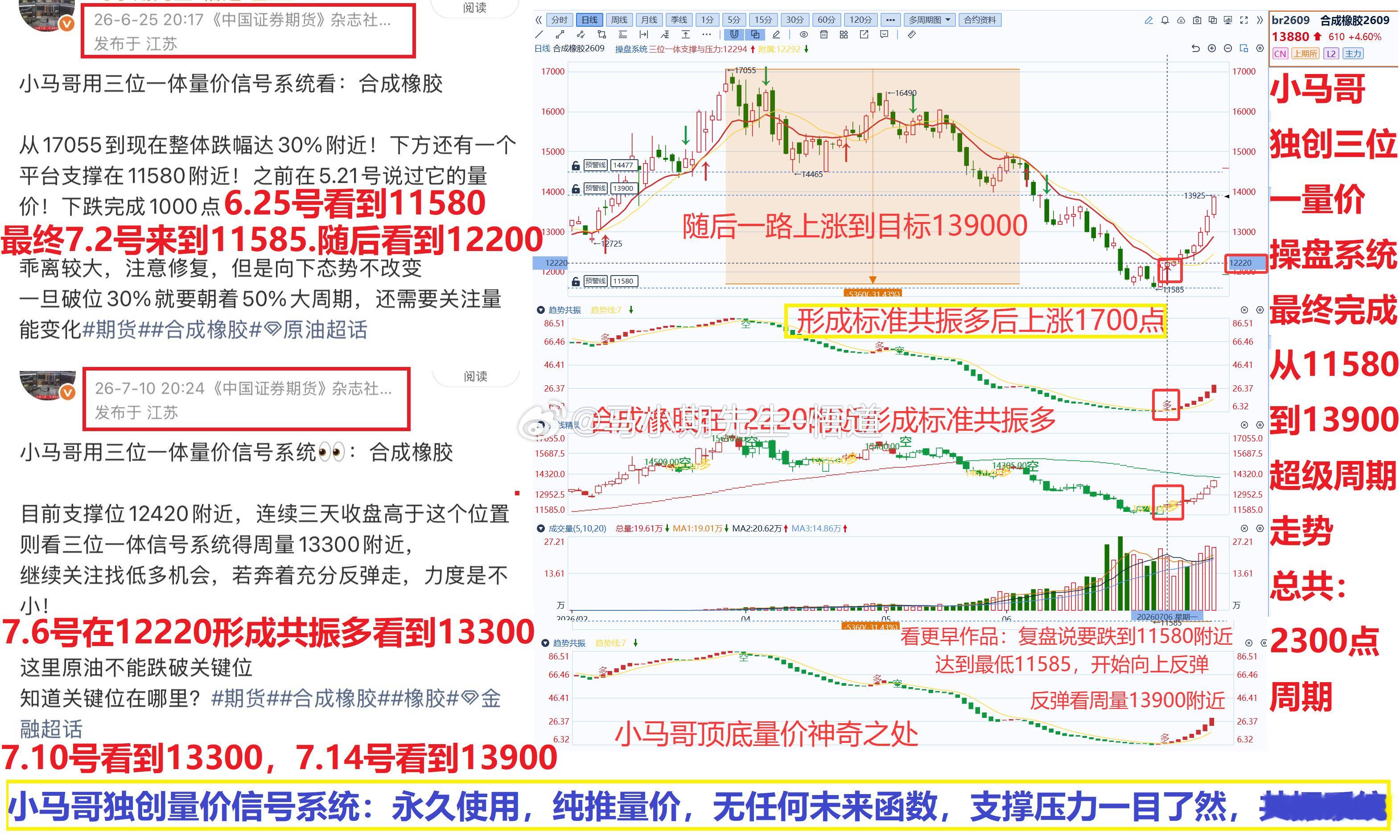 这一轮原油从436做到520全依靠量价信号系统支撑与压力的客观体现共振多空与满足