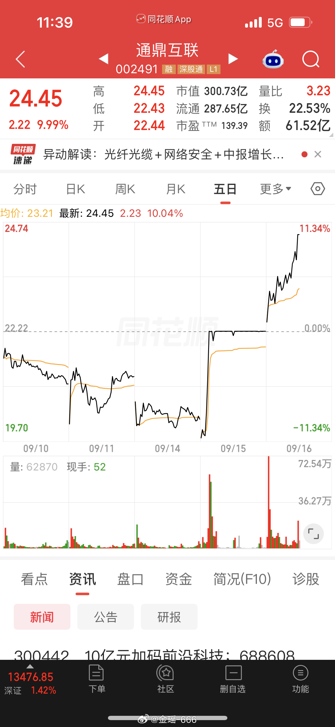 两连，[给力][给力][给力][给力]发发发，通鼎，[给力][给力][给力] ​