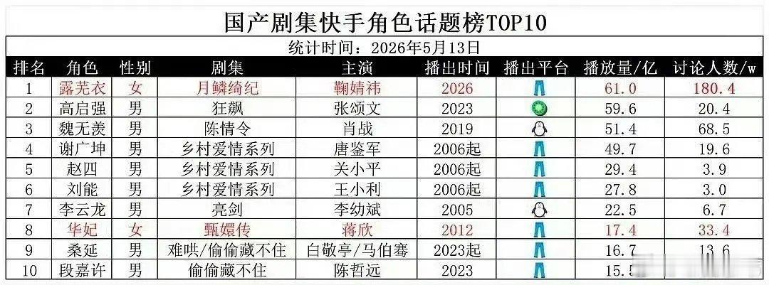 原来优酷才是快手的王 