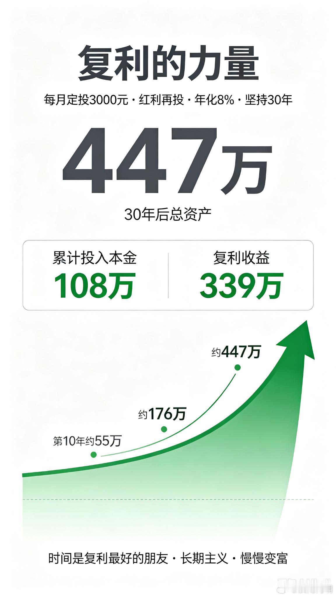 这几天看了指数基金之父博格的几本书，我觉得对于大部分普通人来说学习巴菲特的价值投