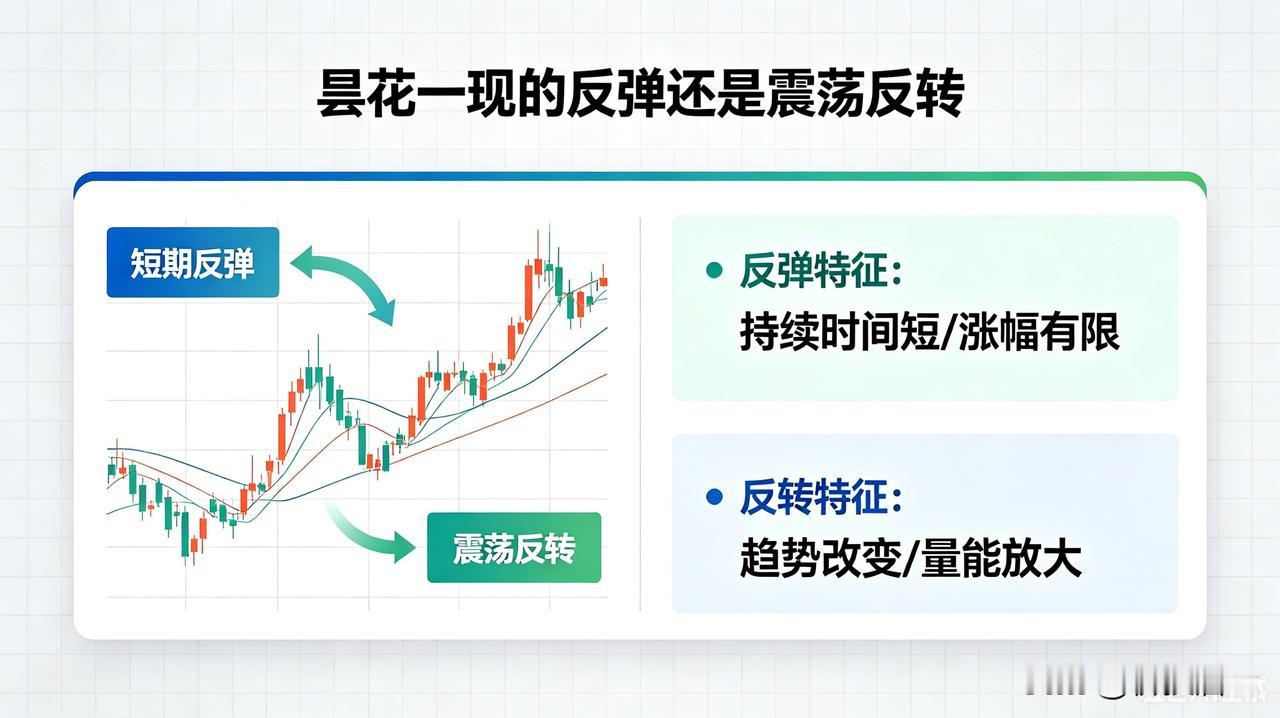 明天就开盘了！说下个人看法，目前股市结构的跷跷板效应依然没有解除，但是出现了一些