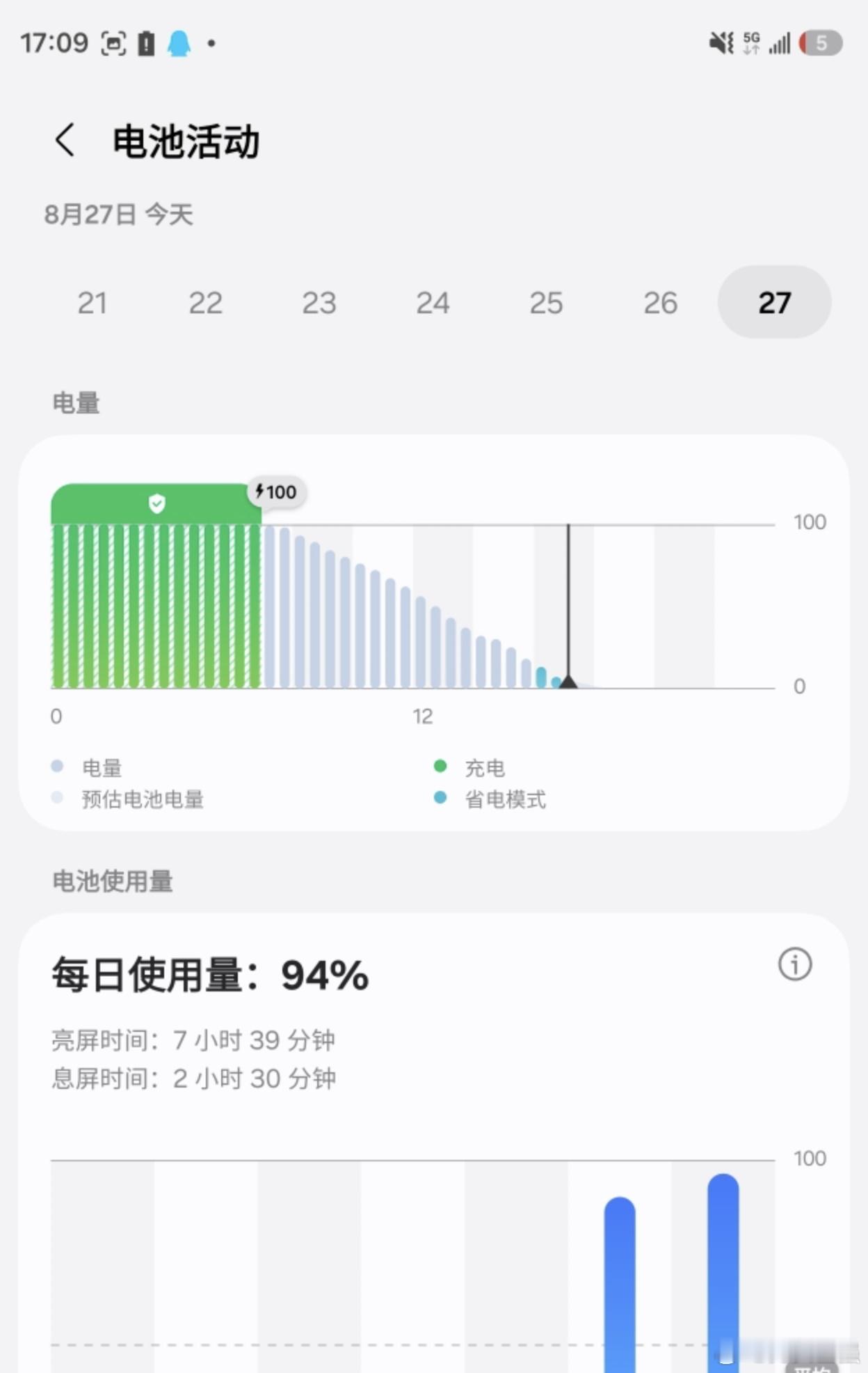 4800mAh的电池，用出了某些7000mAh手机的续航。我不能理解，但大受震撼