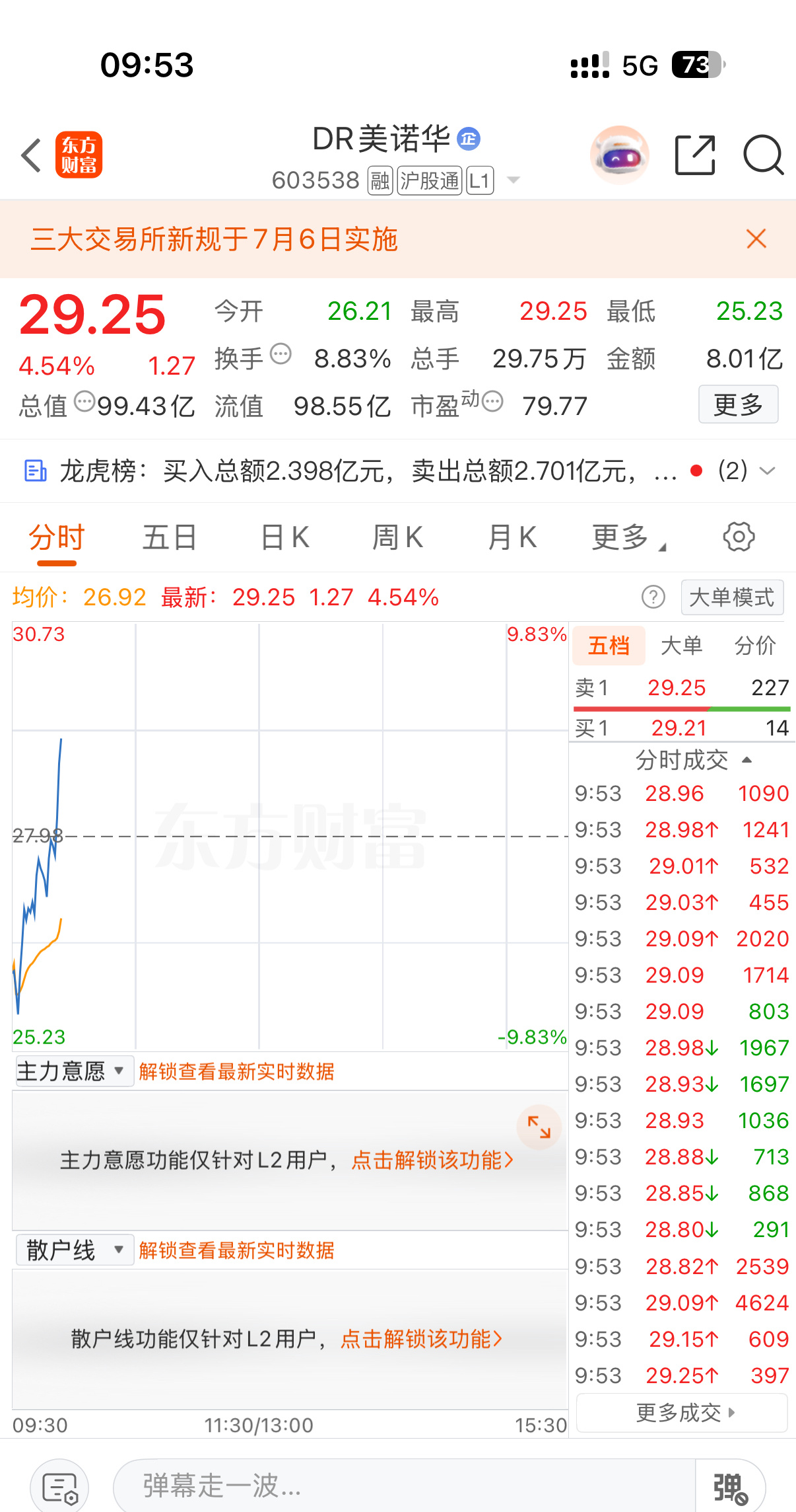 早上慌什么，这才是实力