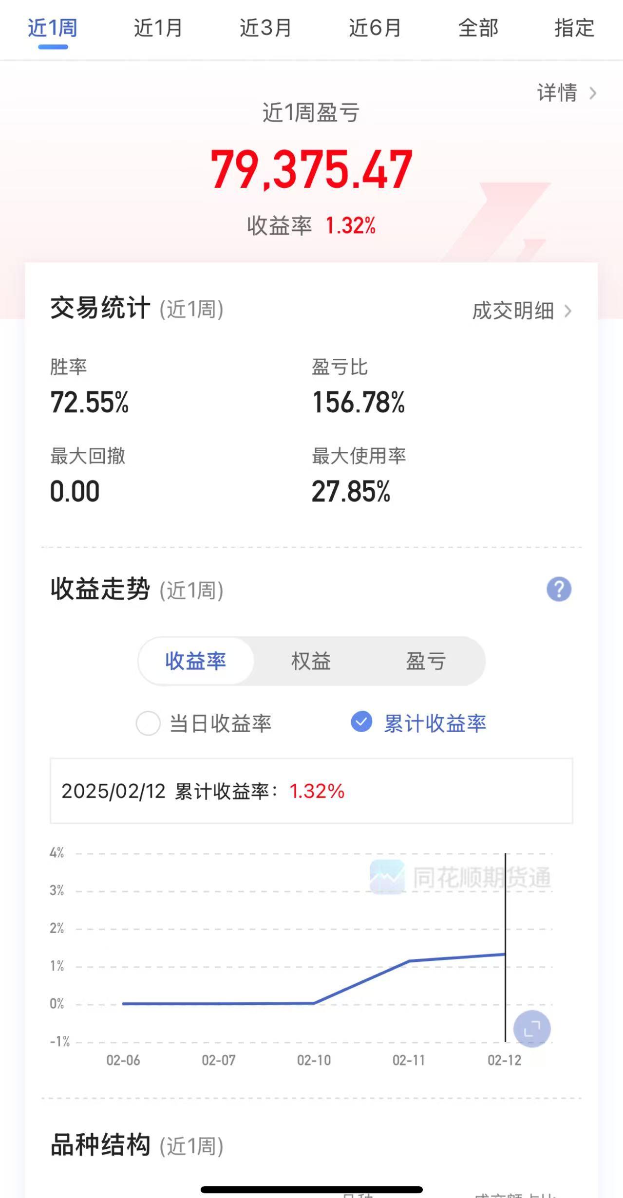 2025年注定是幸运充满希望的一年，刚开年就迎来了一波开门红，感谢市场，感恩相信