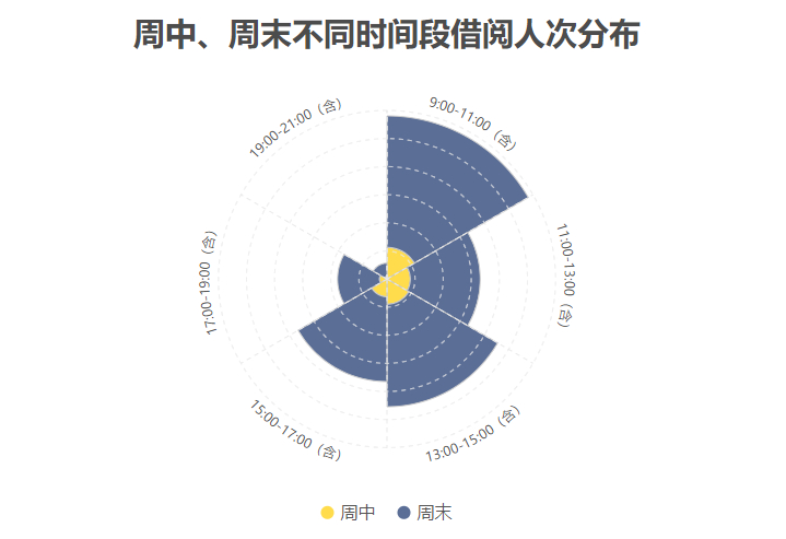 我陪孩子读经典 【宁波少儿馆开馆两周年发布阅读大数据 】7月8日，宁波少年儿童图