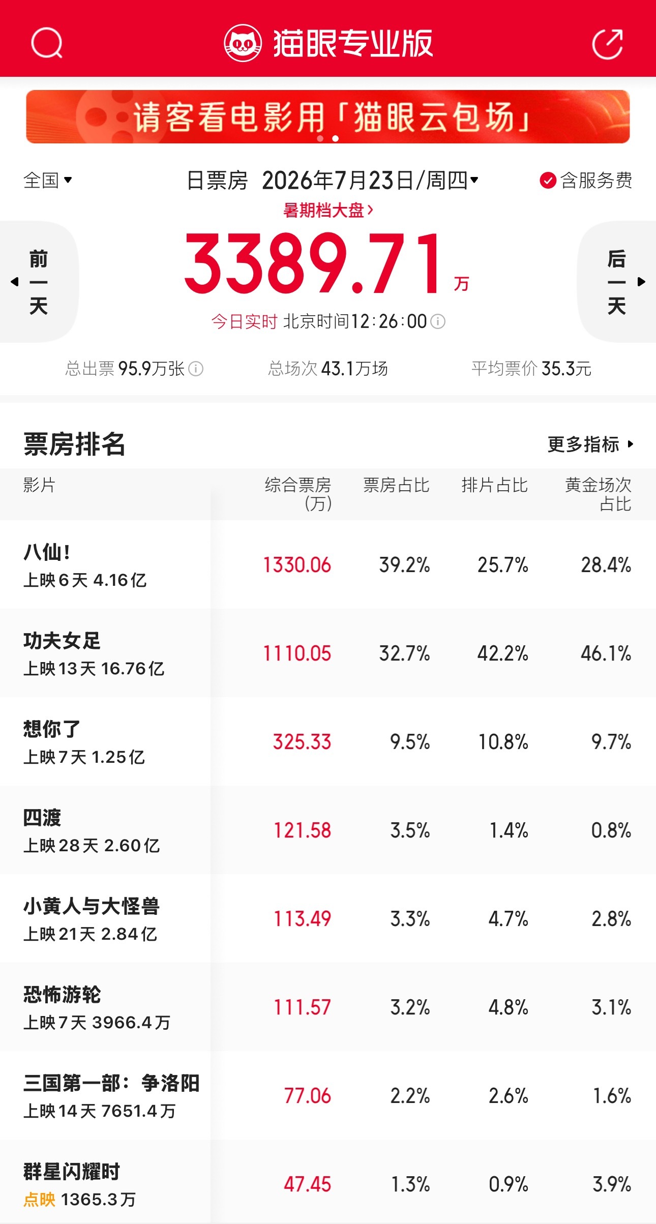 我们小八仙就这样一步一脚印，脚踏实地的冲冲冲！电影八仙