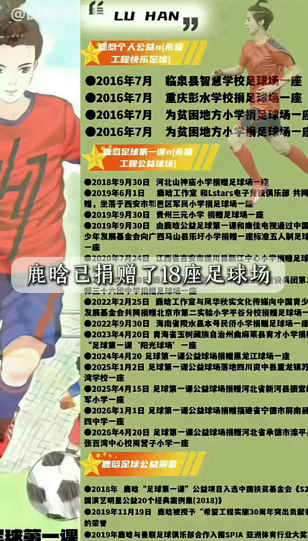 鹿晗范志毅直播这个小鹿儿真的超级热爱足球啊 已经捐了好多足球场啦 直播结束啦 让