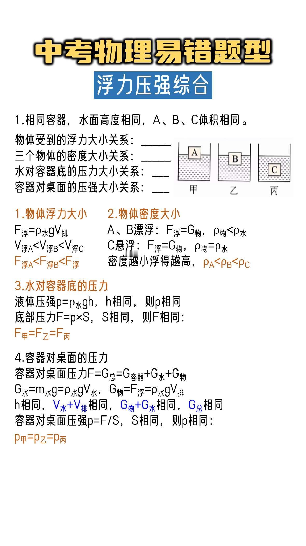 浮力压强综合易错