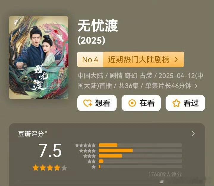 宋祖儿复出3个多月，3部已播作品表现如下！成功回归[送花花]☛热度：折腰＞无忧渡