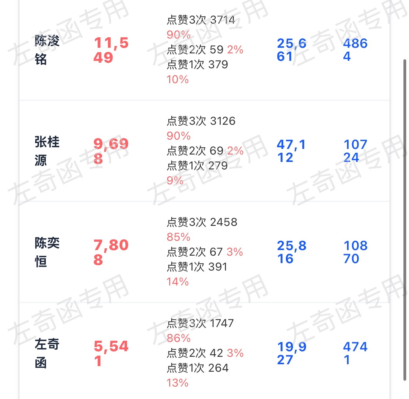 三👍率还是太低了宝宝们 再来300根毛毛每人3️⃣👍 23:30前突破一下6