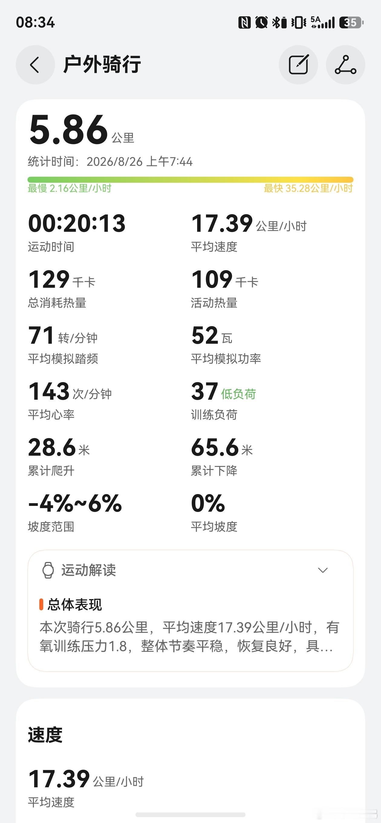 好久没通勤上班了。 ​​​
