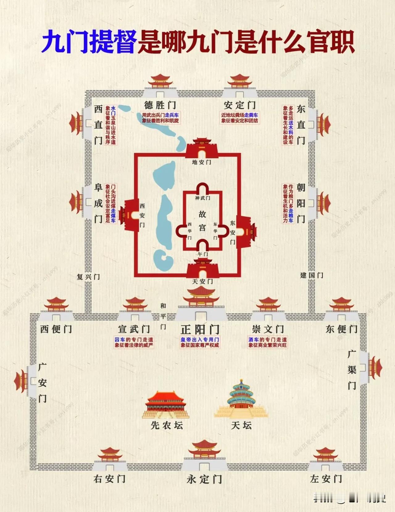 传说中的九门提督是指哪九门，它们各自的作用或职责是什么？

历史冷知识