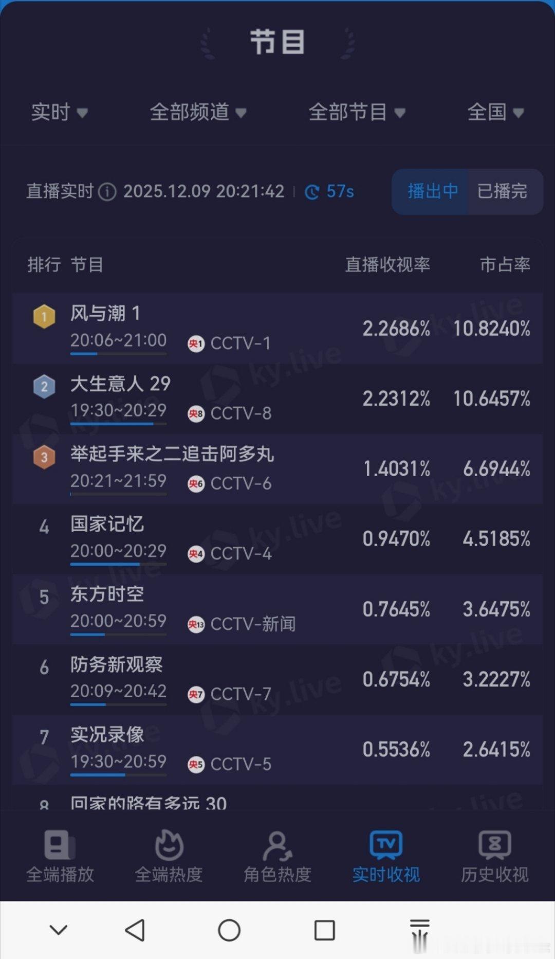 风与潮已登顶！！！！ 