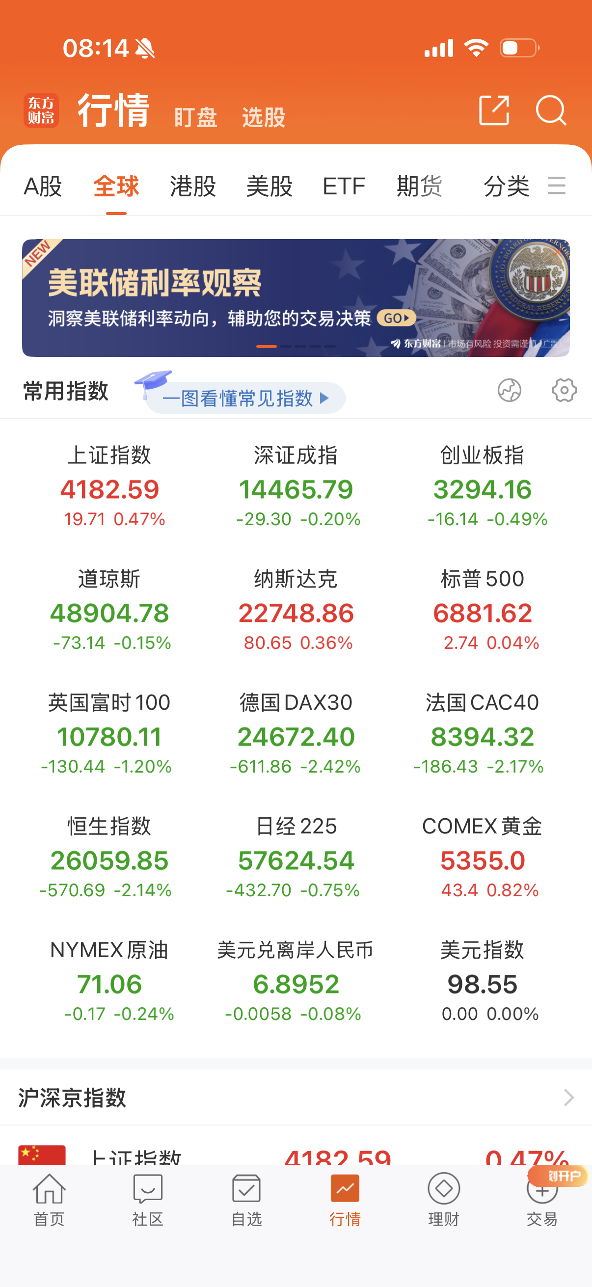夜盘欧洲股大跌，美股居然红了，厉害，也是有护盘的。 
