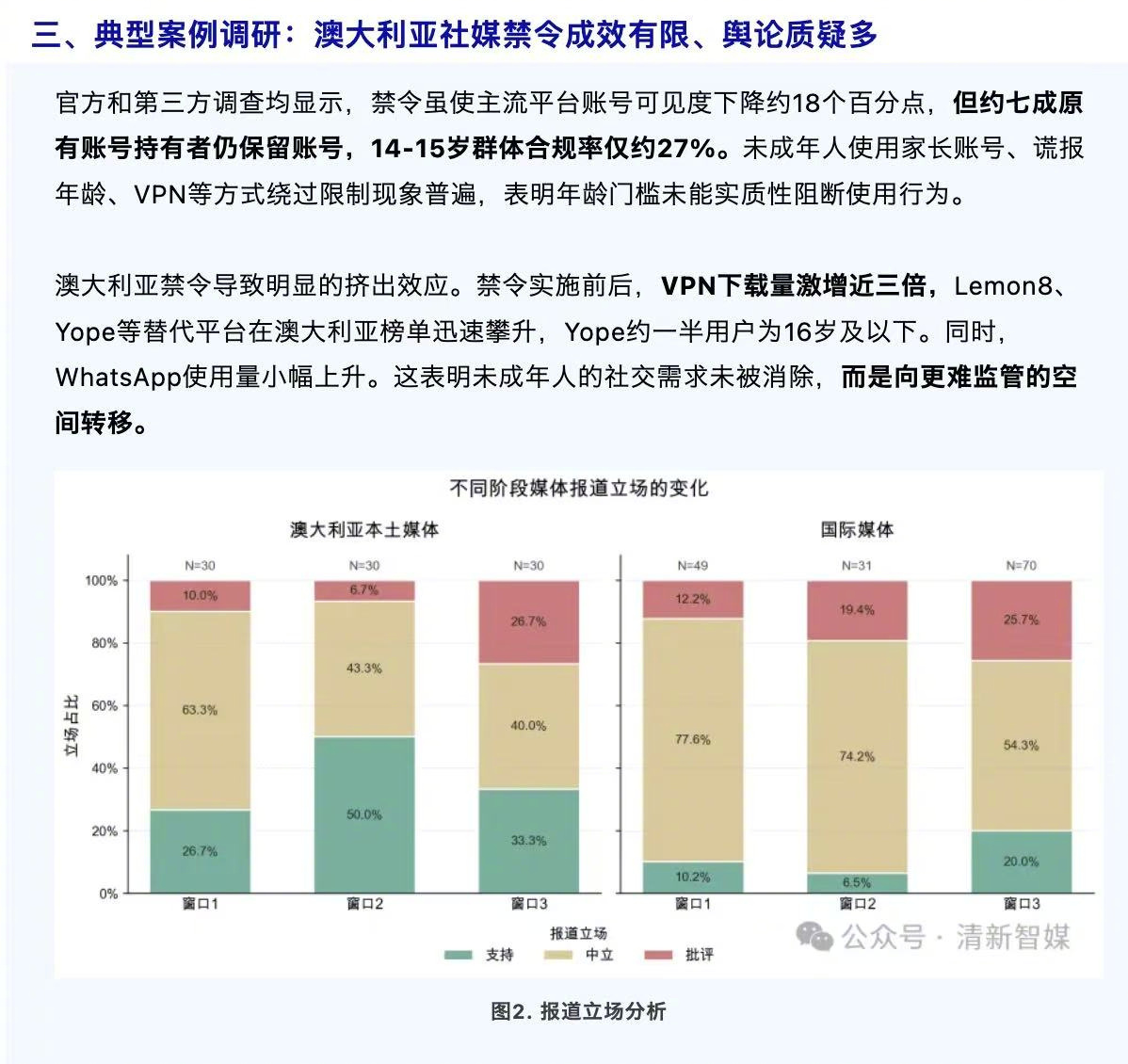 【清华发布国内首个社媒禁令研究报告，解析#封禁式治理为何失效#？】近日，清华智媒