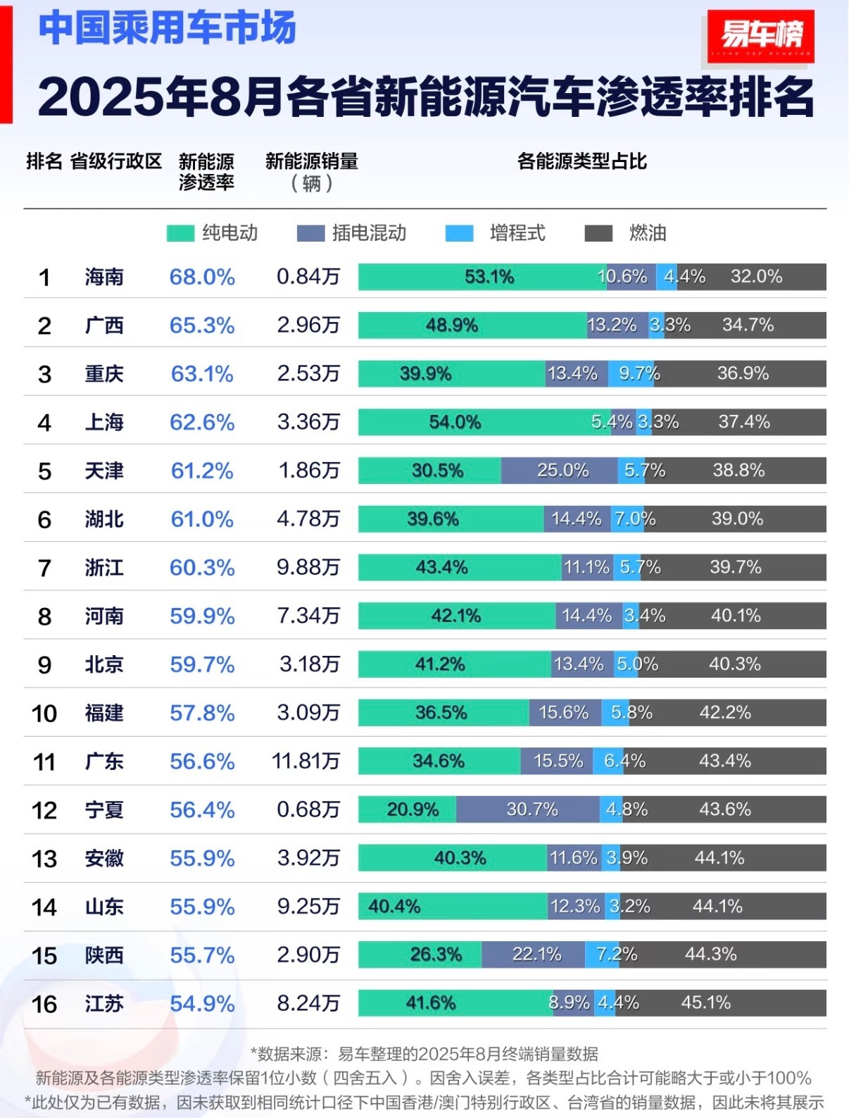从bba传统豪华到国产新豪华，4S店经销商的话太真实了！新能源早就不是小众选择，