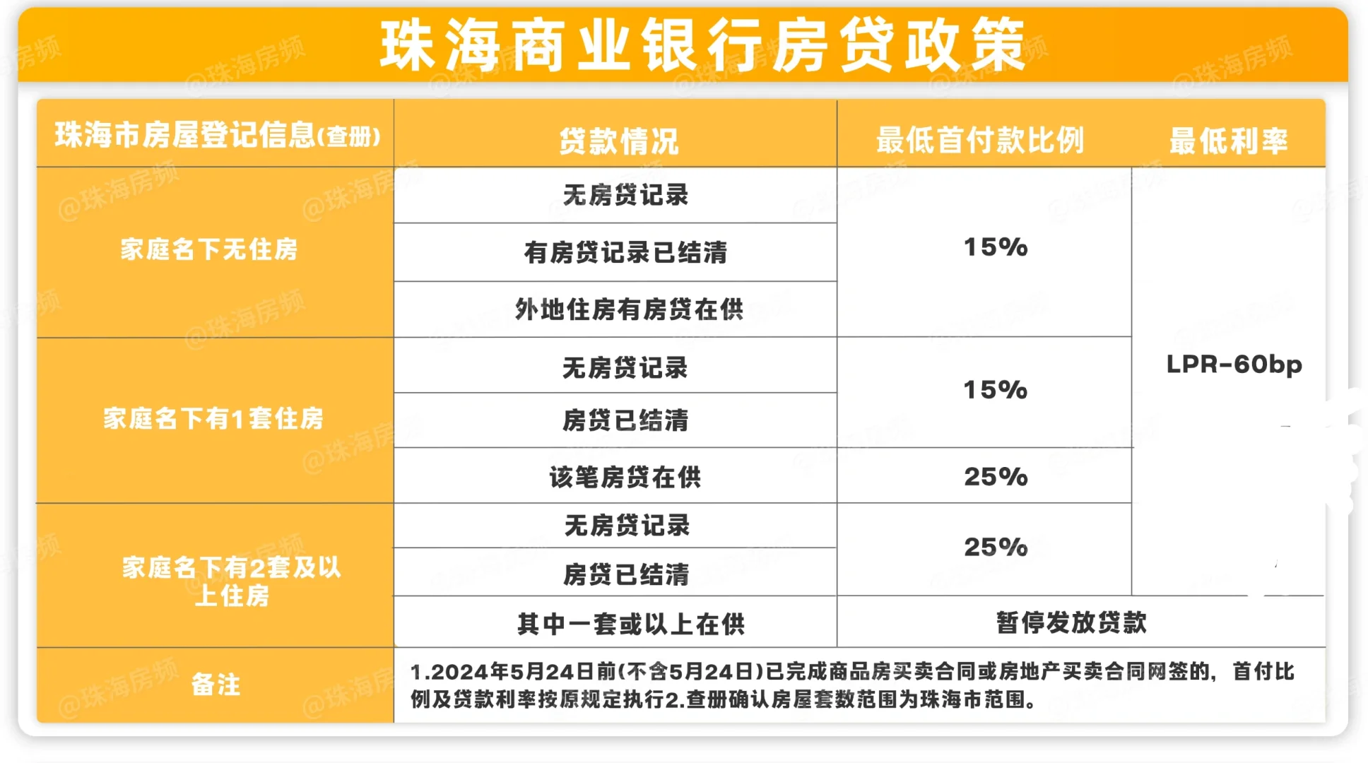 心疼这批买房人，珠海的房子又降价了（一）