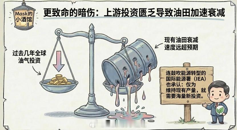 大跌的原因找到了今天市场全都在大跌，我也不例外。原因还是因为国际油价上涨了。最近