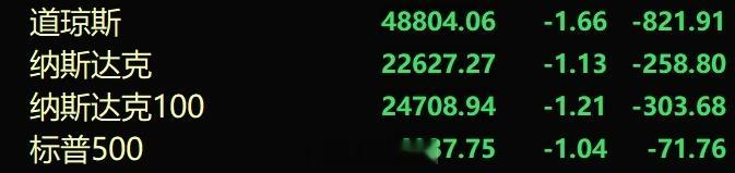 美股这是伤敌一千，自损800，来狙击A股的开门红a股