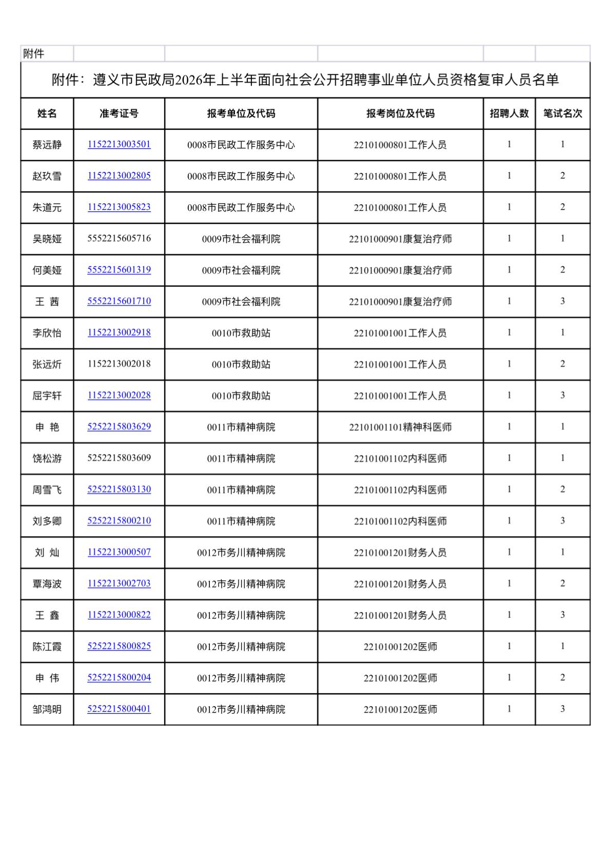 速看！遵义事业单位资格复审通知

📌 发布单位: 遵义市民政局
📌 通知信息