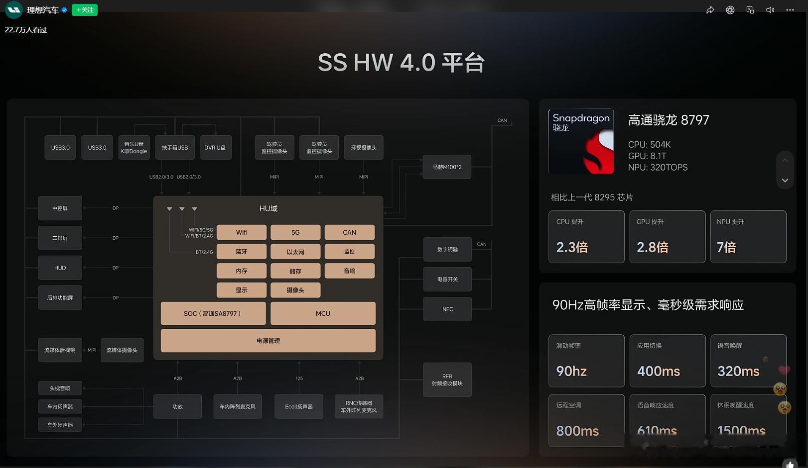 理想座舱的域控SS HW4.0平台，基于高通骁龙8797，视觉、音频、多模态的输