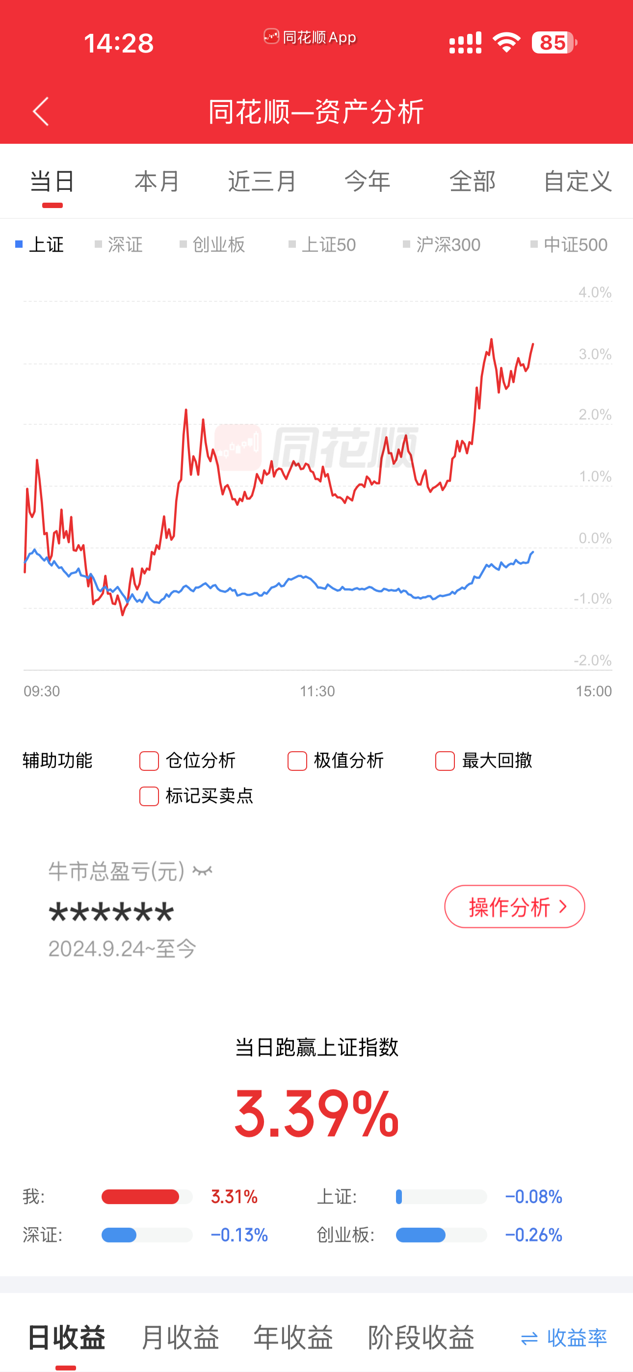 今天操作还行 a股 ​​​
