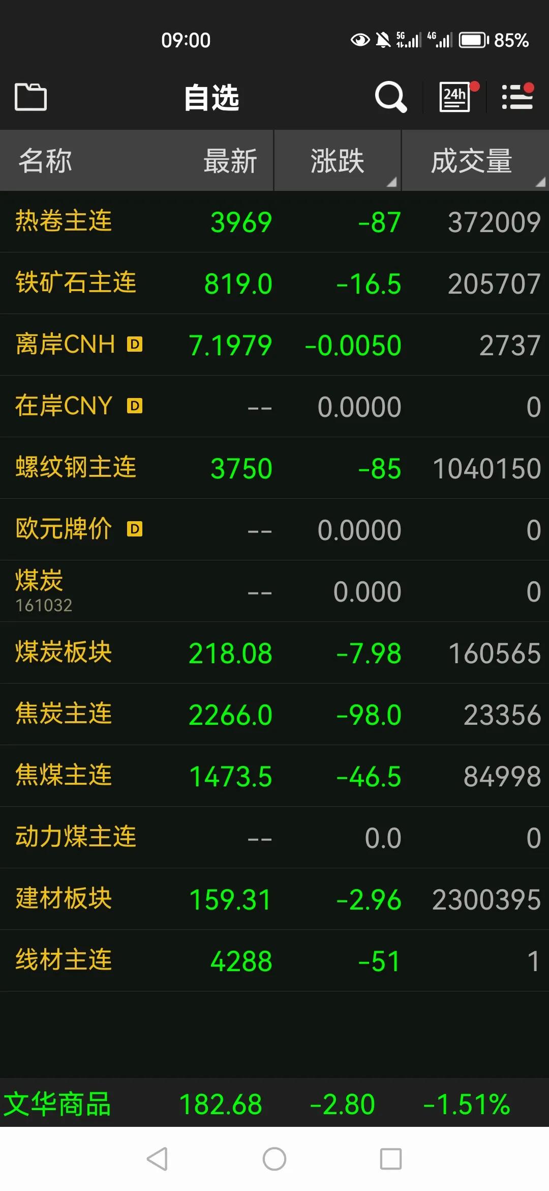 能回到上个月水平吗