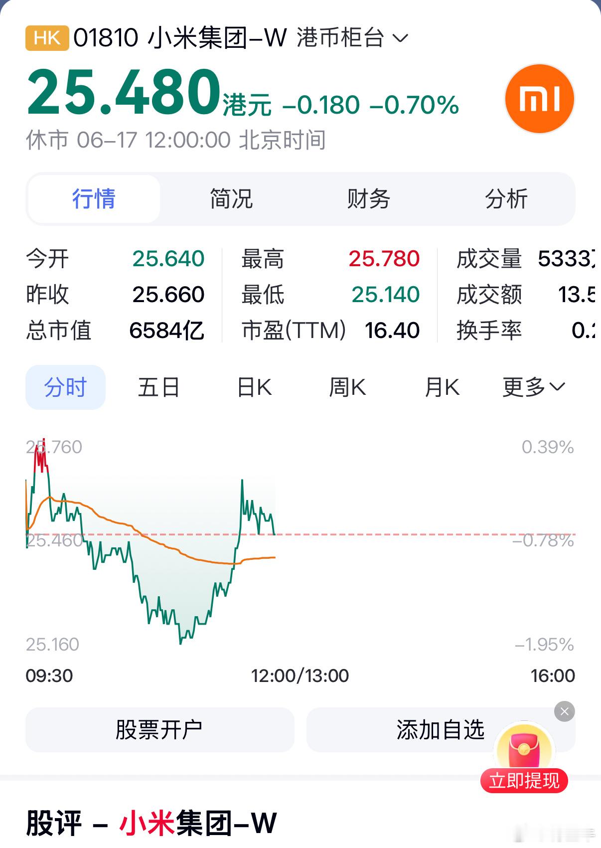 小米股价天天新低看群里网友发的：今天是25保卫战、月底是23保卫战、下个月底是2