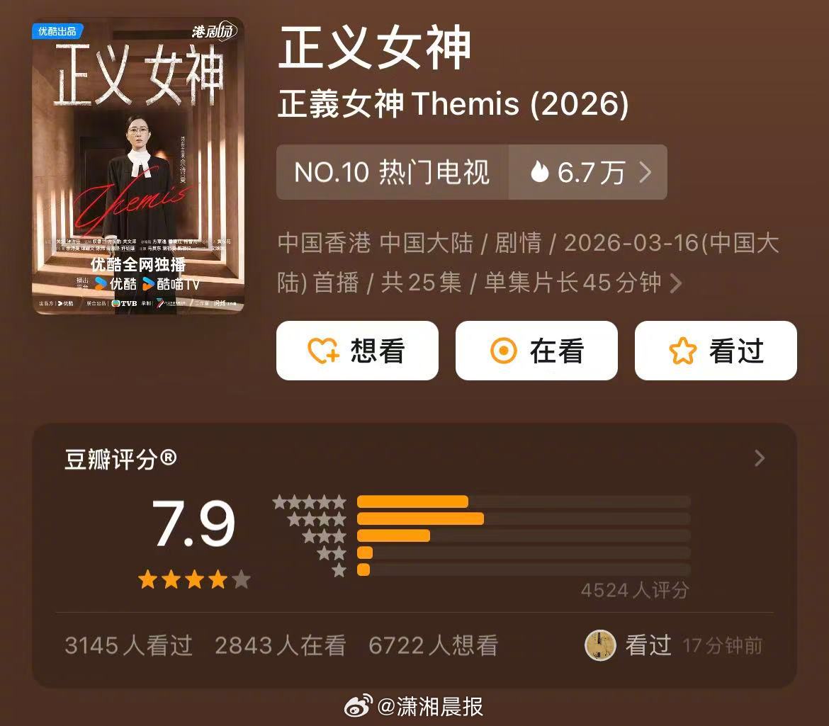 【#许绍雄遗作豆瓣开分7.9#】  3月27日，由 领衔主演的剧集《正义女神》豆