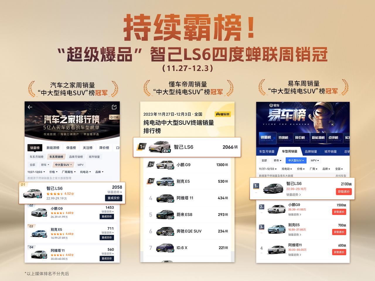智己LS6单周销量成了！上周卖了2,066台！一台车盘活了一个企业啊！

在“2