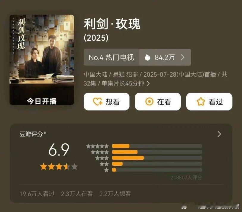 利剑玫瑰豆瓣开分6.9这样看还行，一星不算多。 ​​​