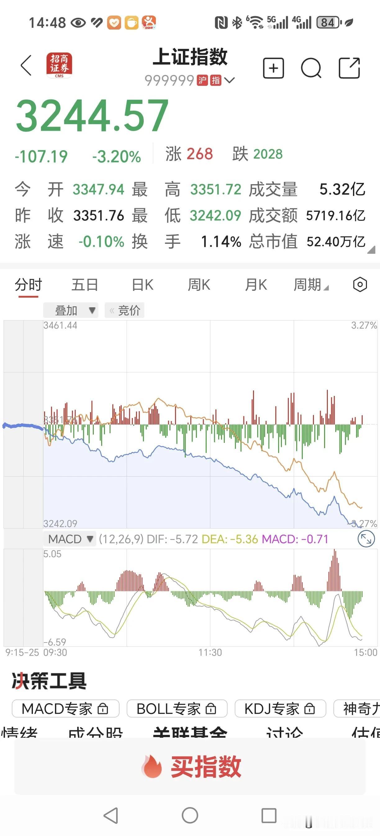 我承认我今天说话声音有点大，我还说有种大A就跌100点给我看看，然后，它真的听到
