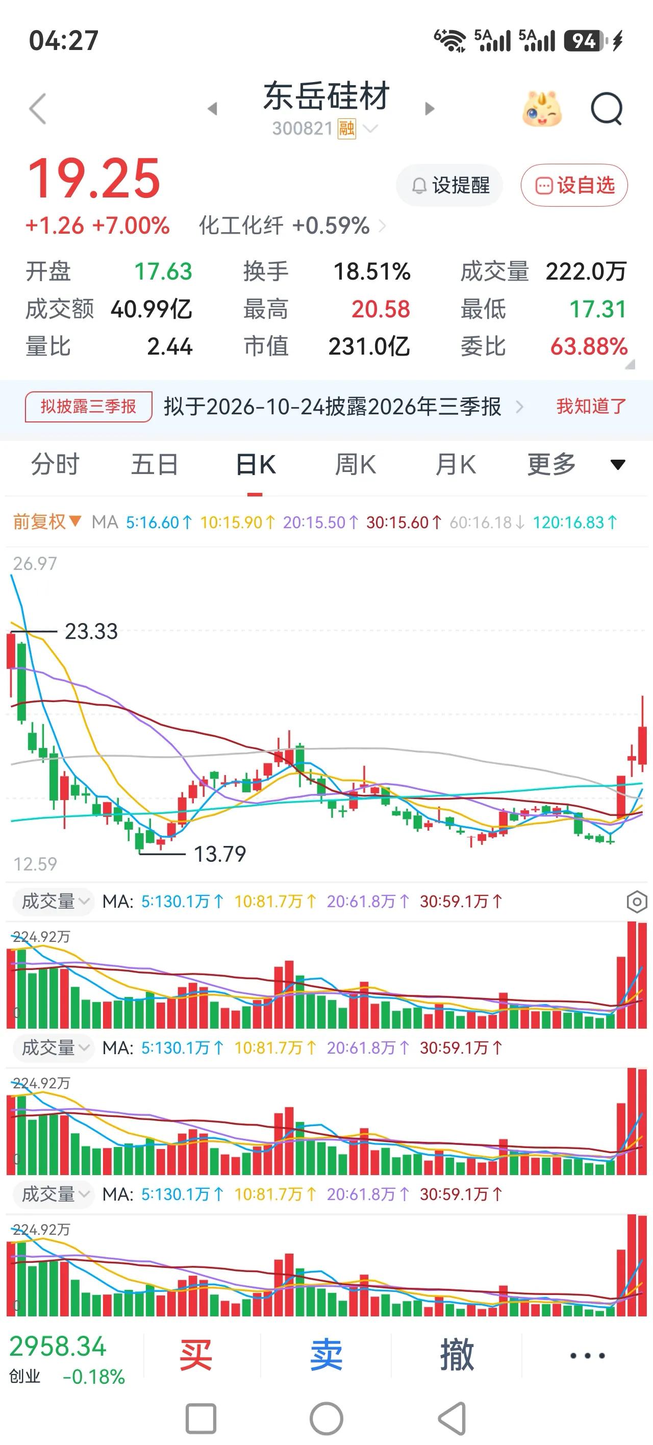 昨天二次探底成功，市场短期向下大跌的风险基本上解除了，后面就看什么板块能够把大盘