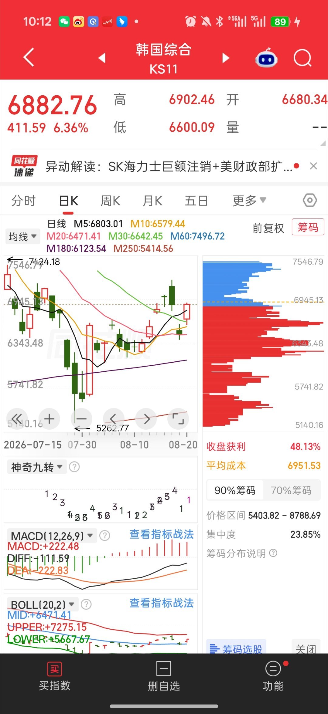 三星公布规模高达100万亿韩元的股东回报计划这才是科技啊这才是大企业风范啊真科技