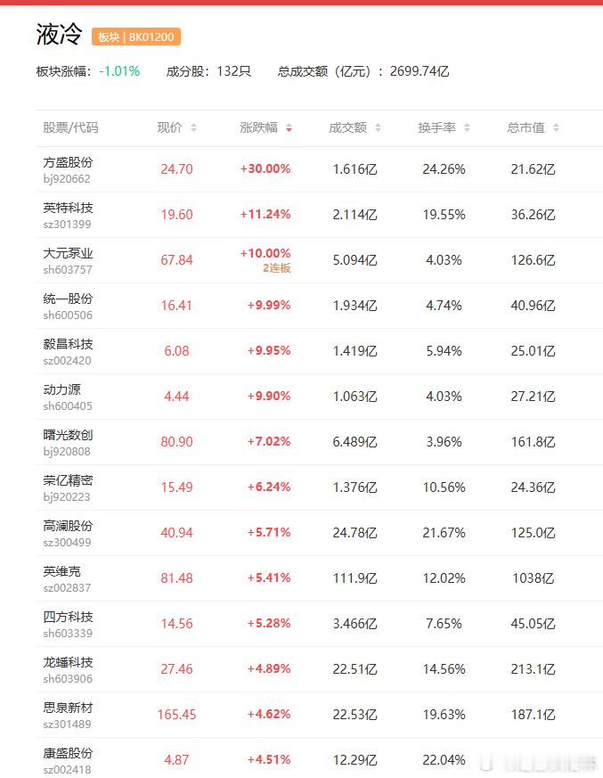 a股液冷 英伟达最新发文详解Rubin全面液冷技术英维克  大元泵业  高澜股份