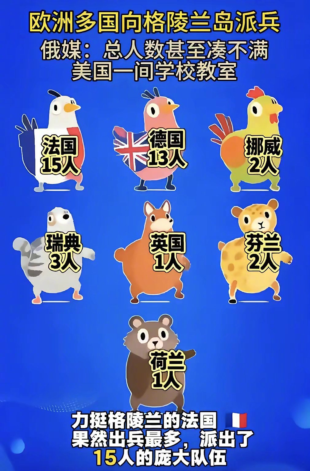 德国军事人员突然秘密撤离格陵兰岛 当地时间1月18日，15名抵达格陵兰岛的德国军