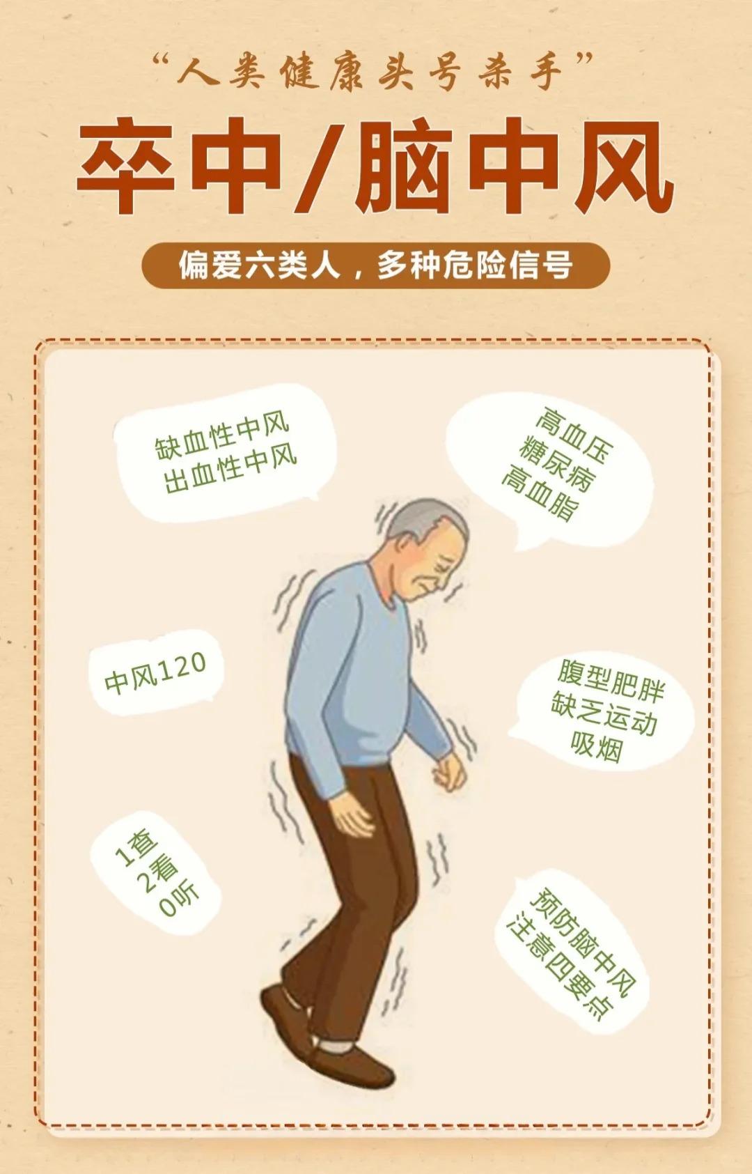 别让中风找上你！这些知识一定要知道！