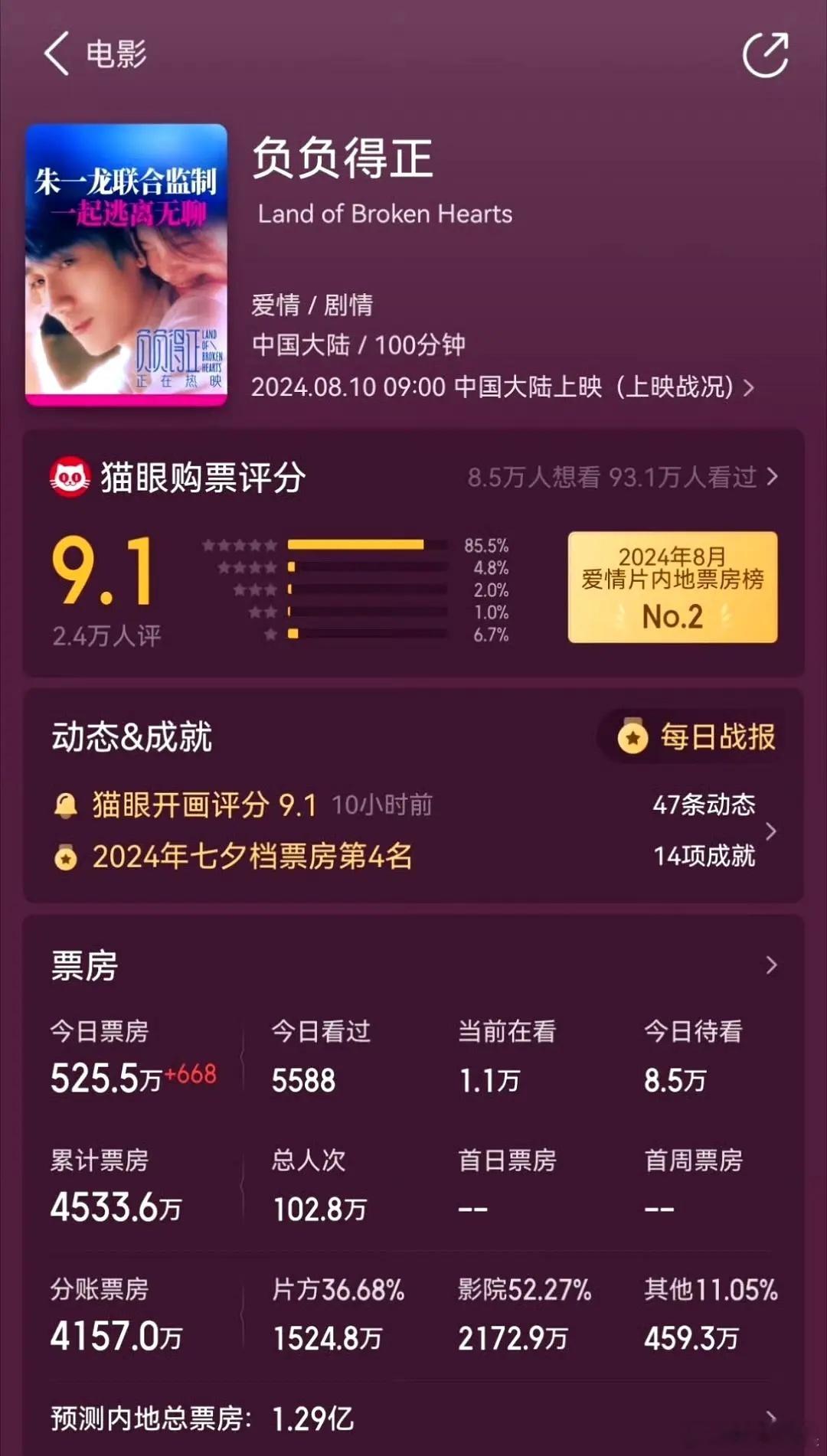 朱一龙这是糊了吧，粉丝别挽尊说去流量了，没流量不就是糊了[允悲] ​​​