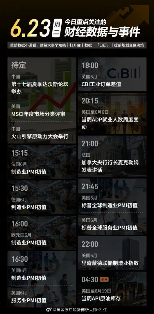 今日重点关注的财经数据与事件：2026年6月23日黄金原油趋势剖析大师-杜生黄金