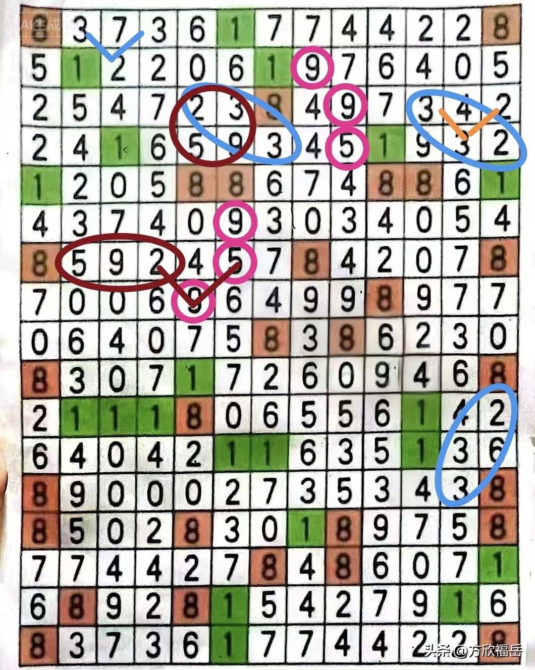 数组“529”与“332”只有一个粘连，而且也只有3个位置区域8个核心数字。看着
