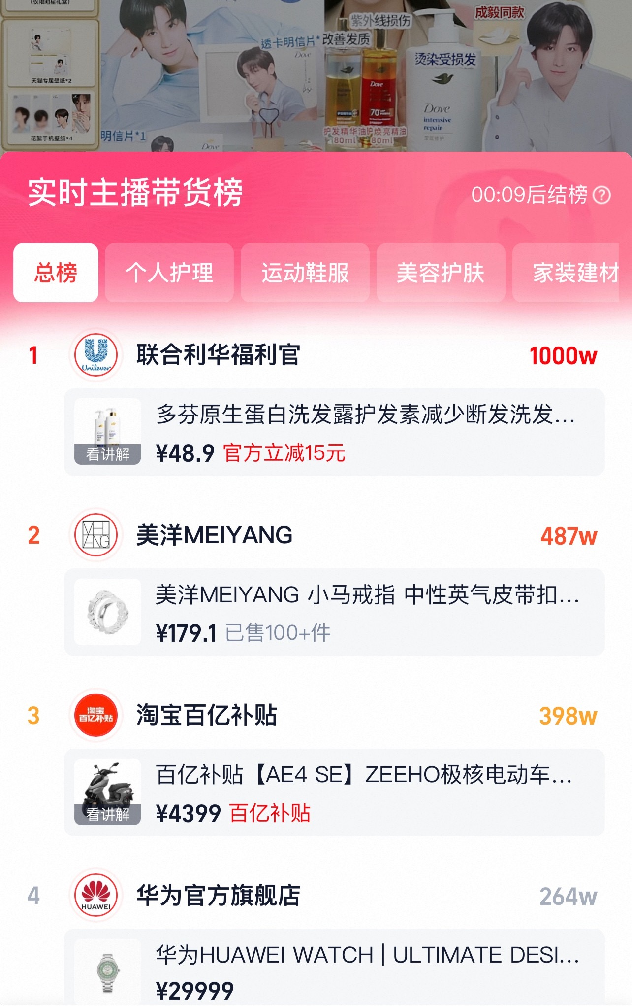 成毅联合利华美护发代言人官宣不到一小时，天猫单平台总榜断层第一！个护榜第一！现货