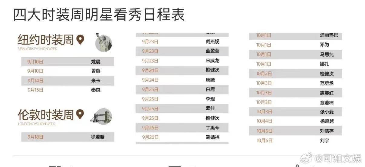 四大时装周看秀日程表四大时装周艺人看秀日程表四大时装周看秀日程表，期待，[嘻嘻]