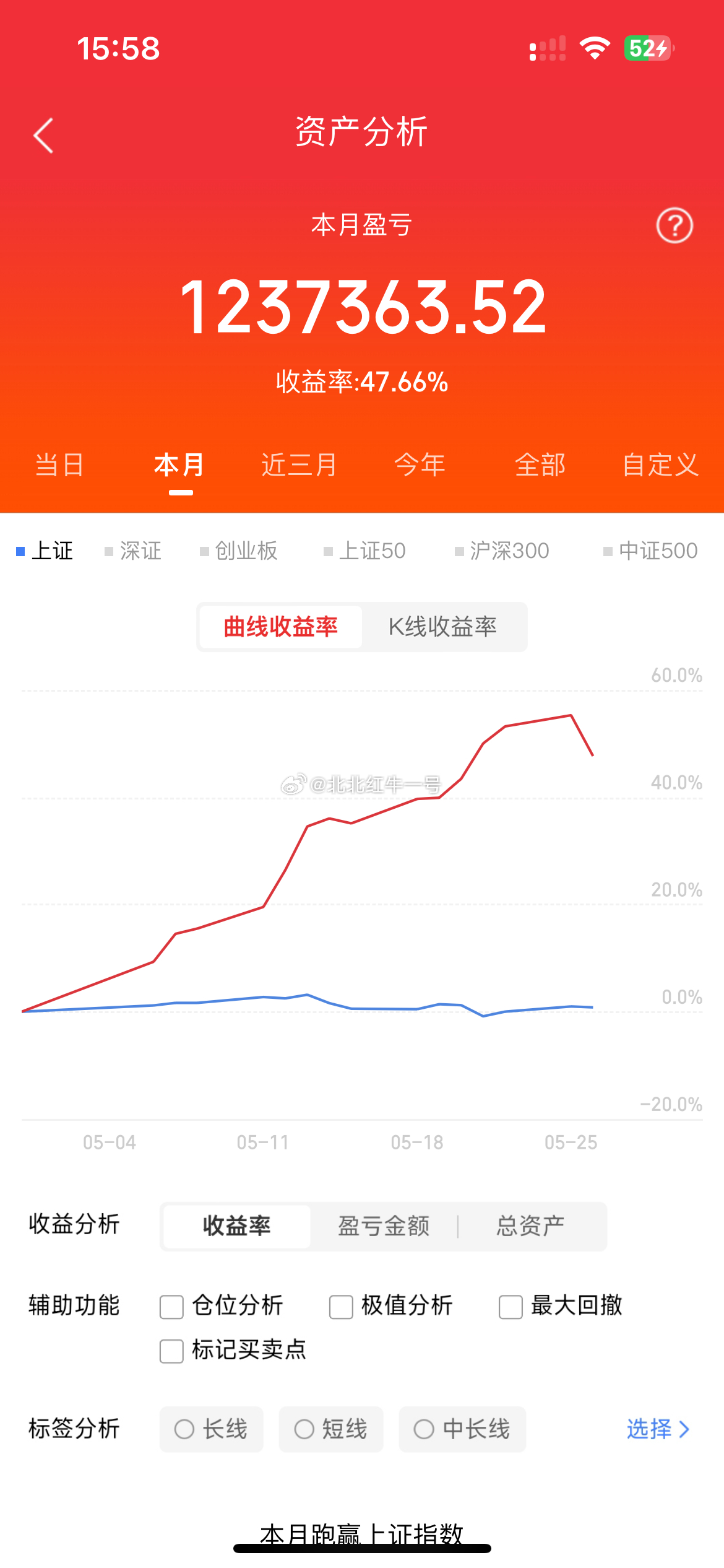 5月26日 周二，人气榜梳理京东方A ：多次开板，小富即安华天科技：封单偏强，再