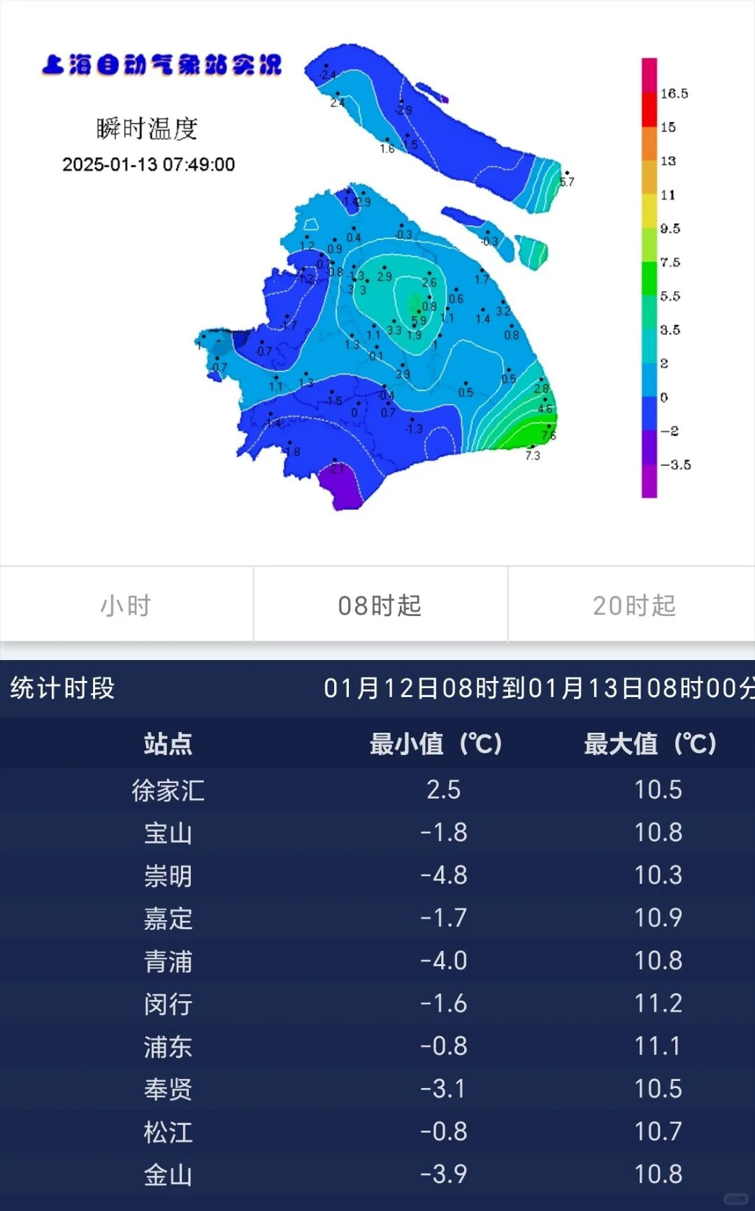 上海今天回暖，空气很差