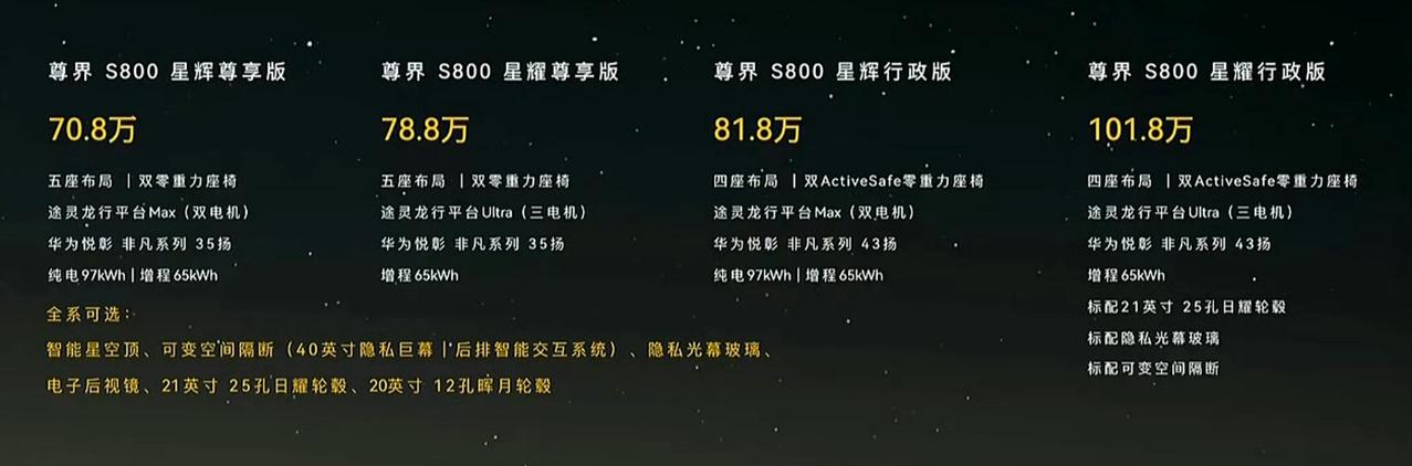 记得当初很多人都说尊届S800价格必须要过百万才行，结果厂家还是挺务实的，最低配